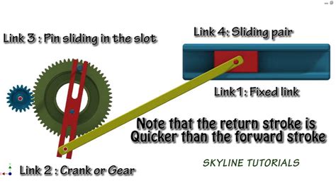 quick return mechanism diagram|EXAMPLE .